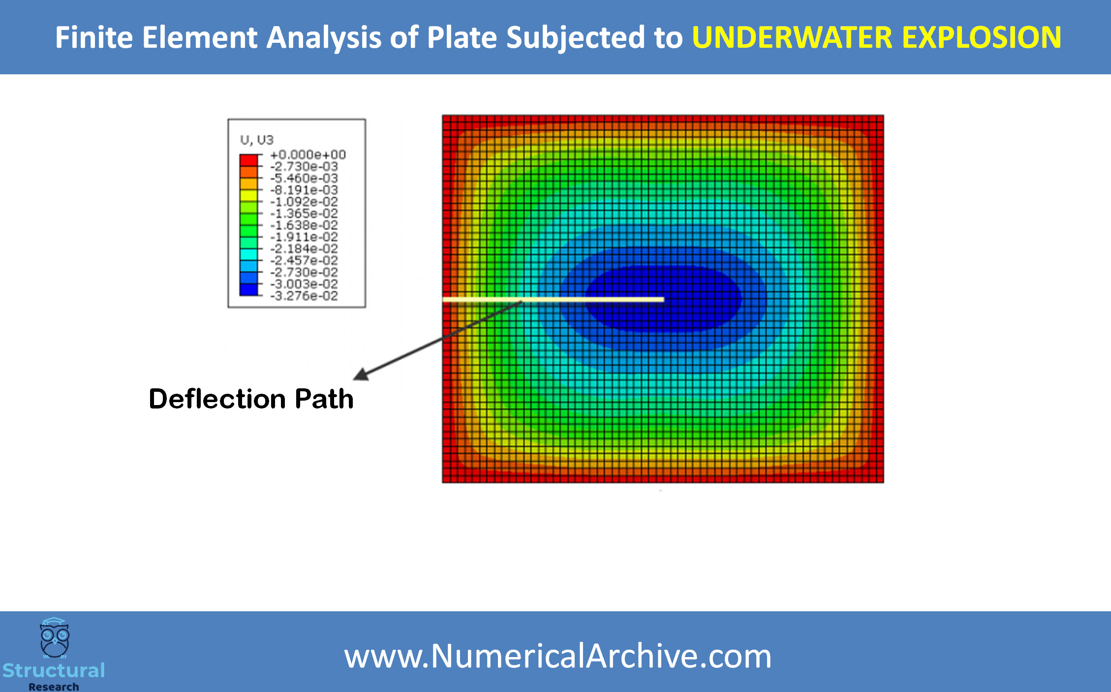 Underwater Explosion using ABAQUS