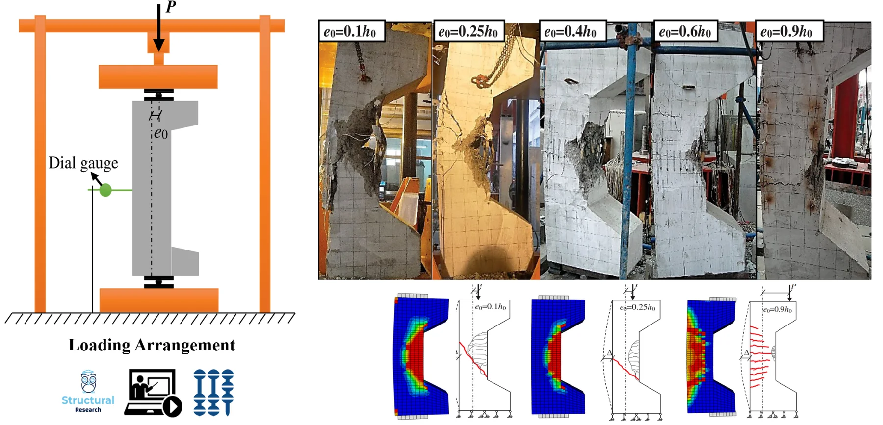 Experimental and numerical reinforced concrete column
