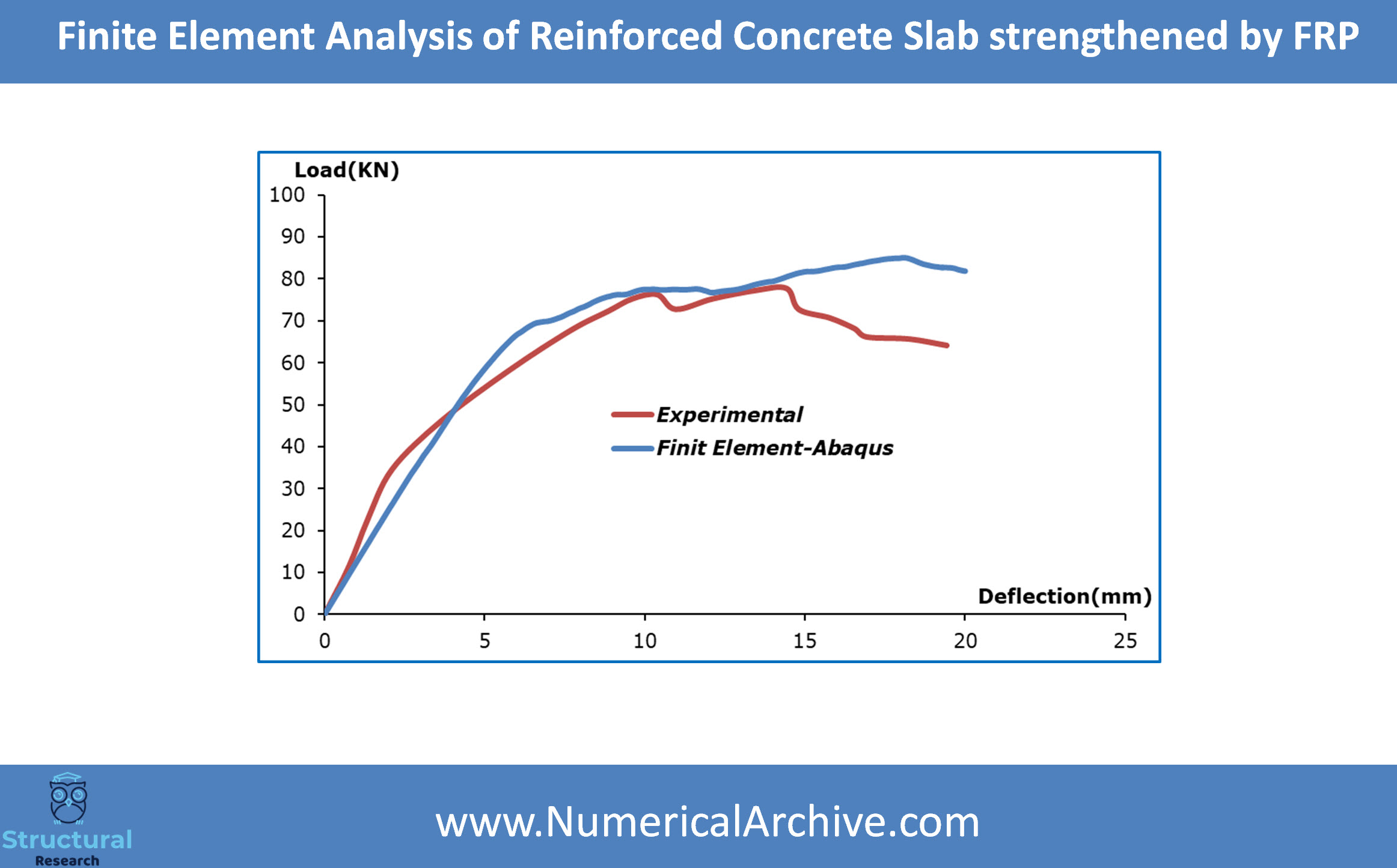 FRP-Strengthened Reinforced Concrete Slab — ABAQUS Video Tutorial thumbnail 4