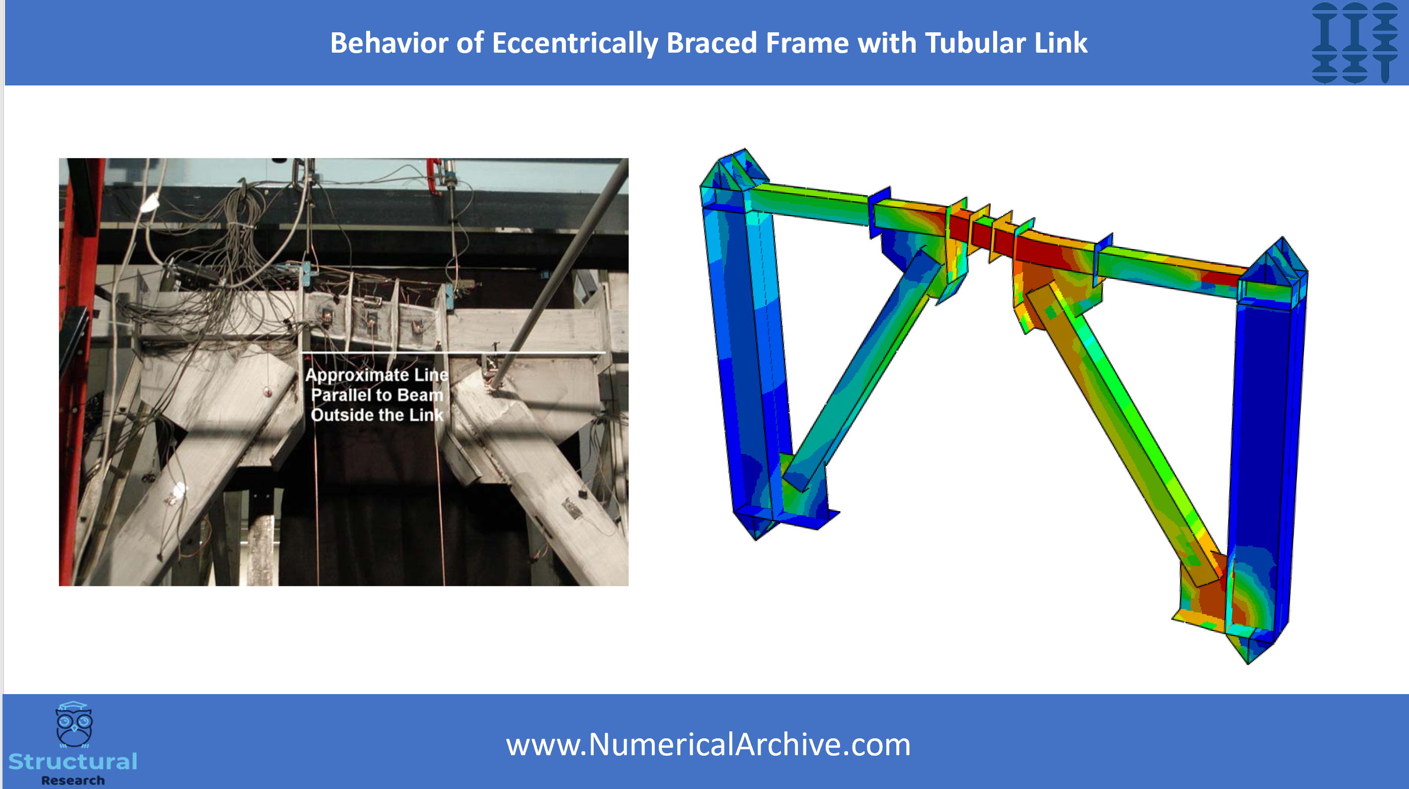Eccentrically Braced Steel Frame — ABAQUS Video Tutorial