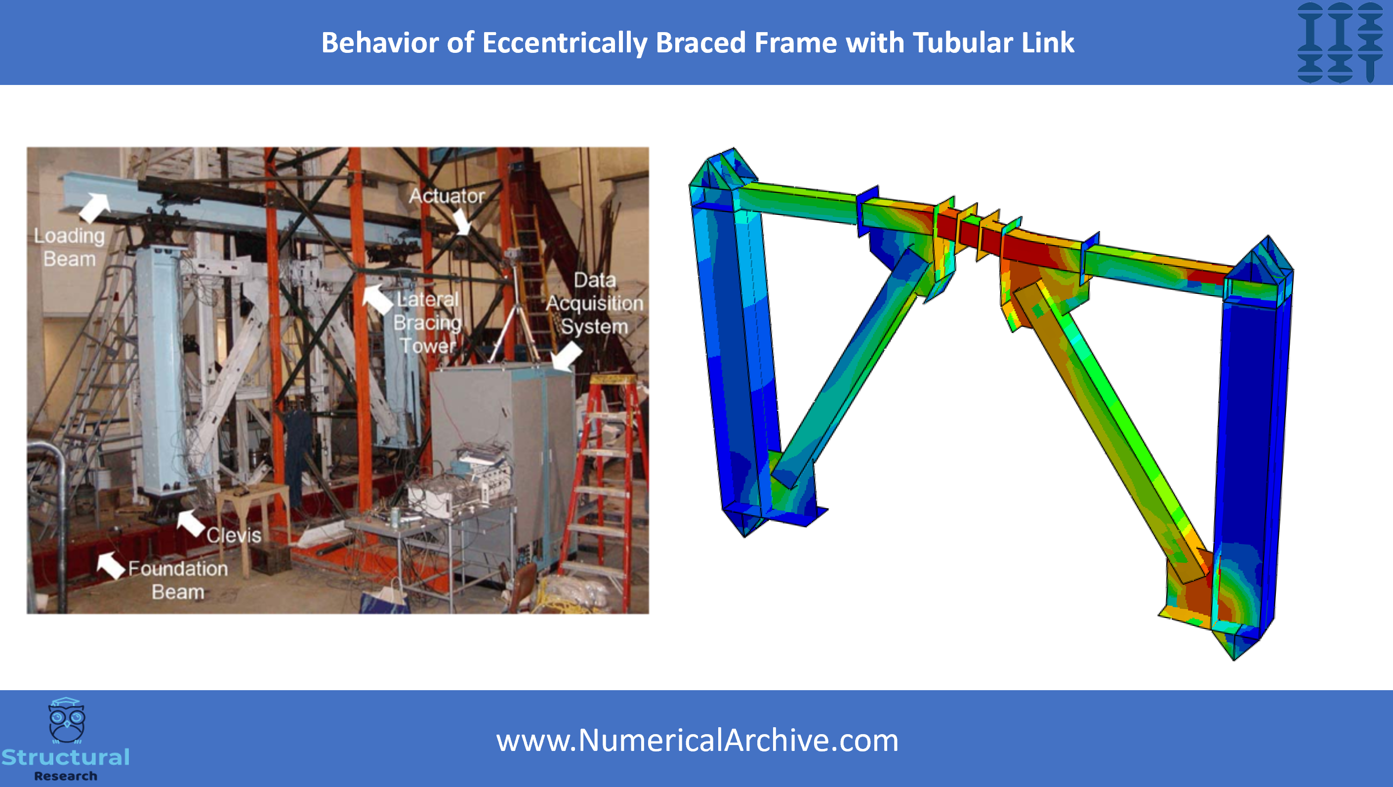 Eccentrically Braced Steel Frame — ABAQUS Video Tutorial thumbnail 2