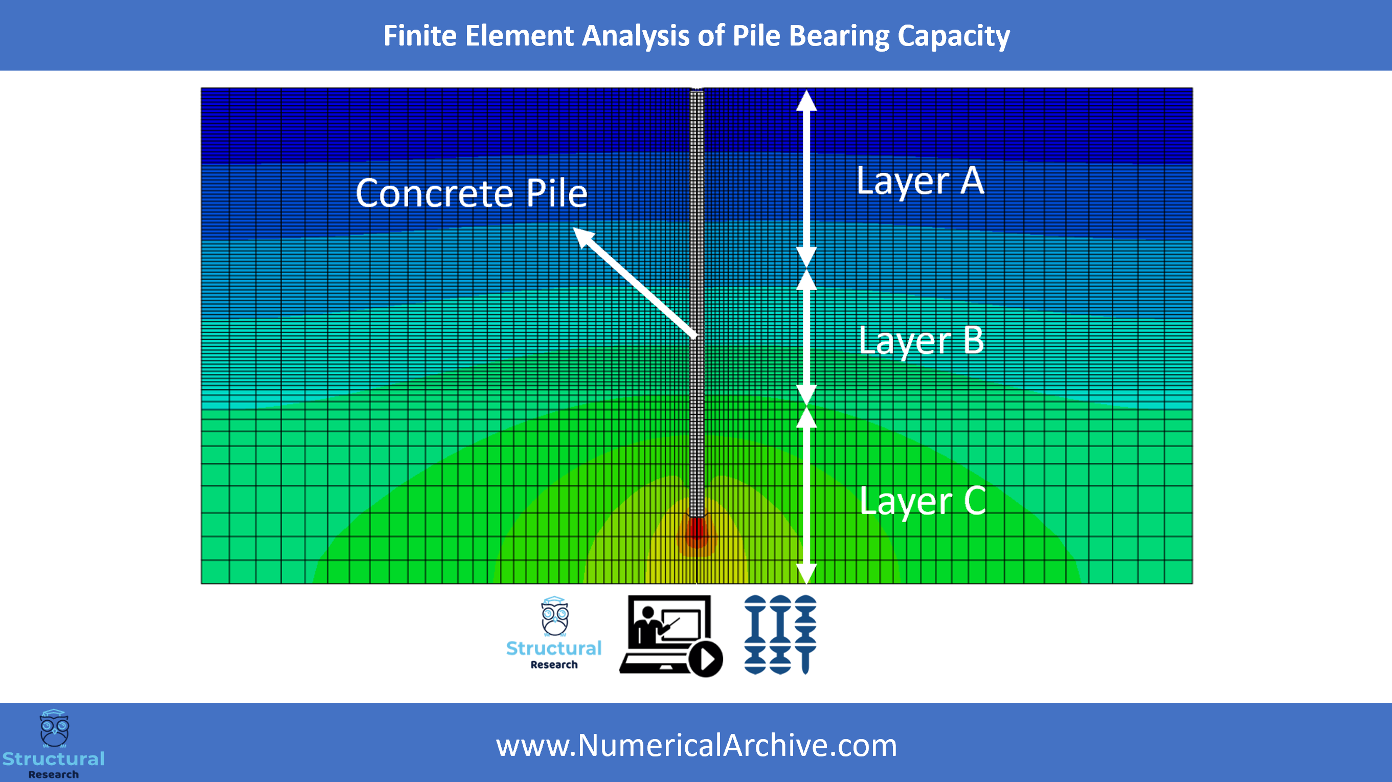 Pile Bearing Capacity — ABAQUS Video Tutorial