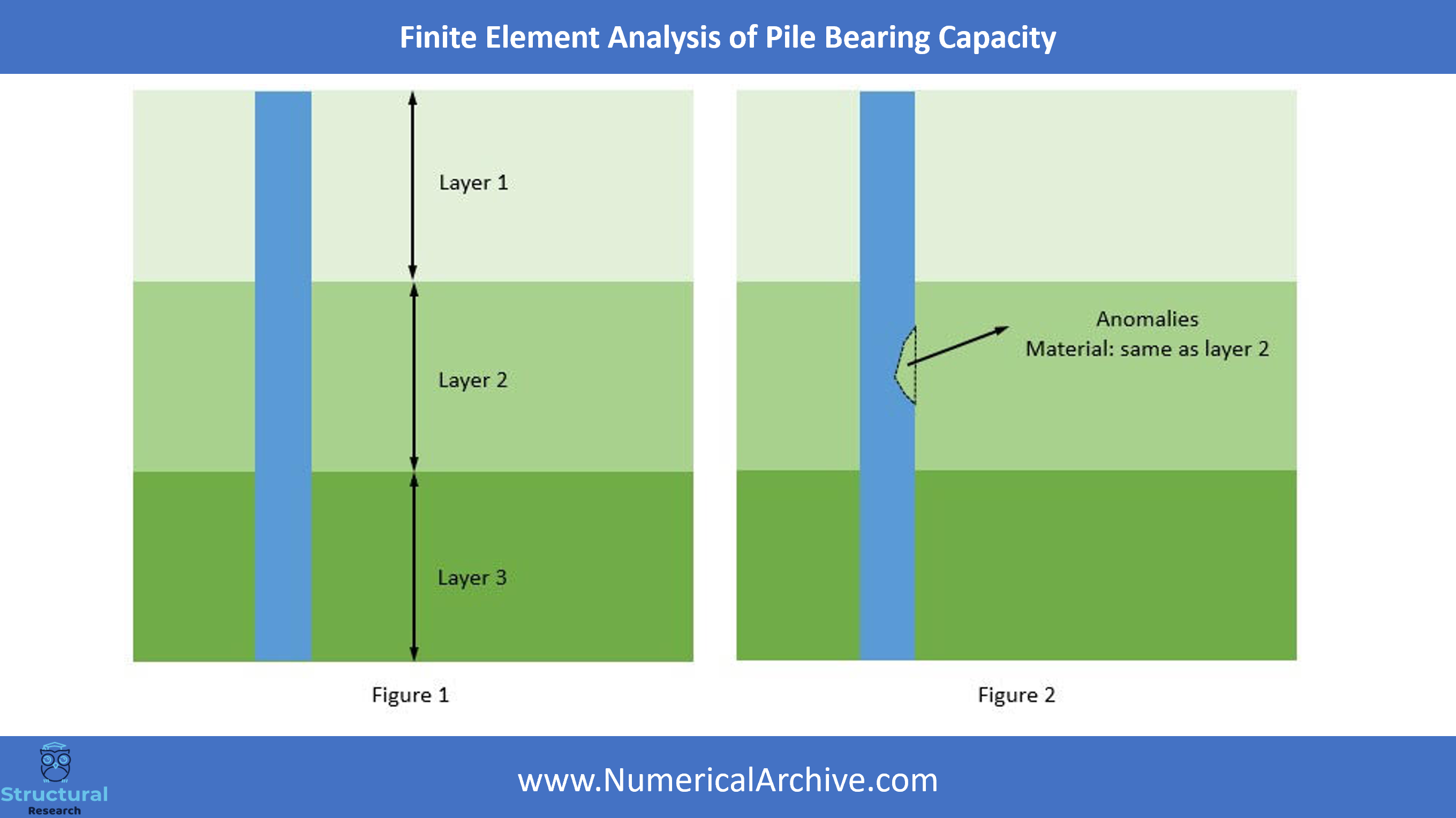 Pile Bearing Capacity — ABAQUS Video Tutorial thumbnail 2