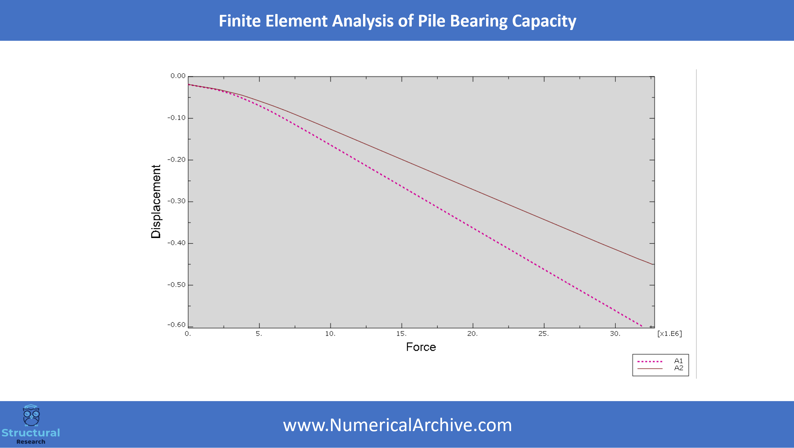 Pile Bearing Capacity — ABAQUS Video Tutorial thumbnail 3