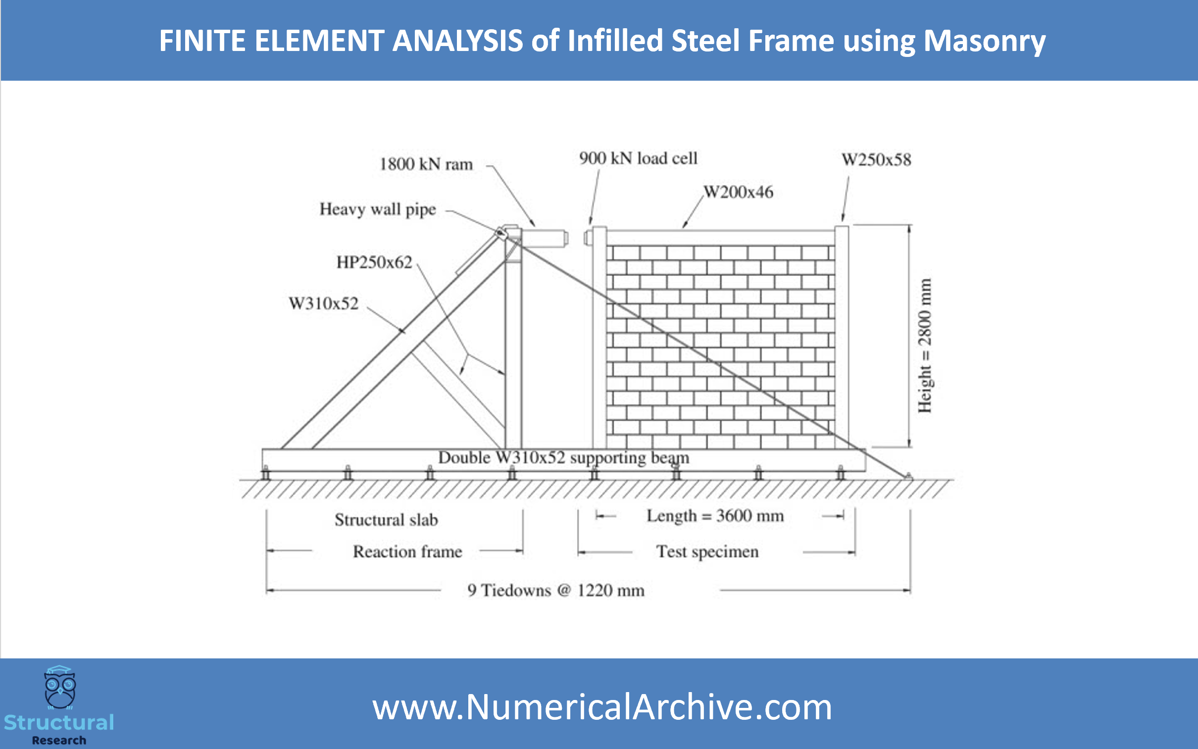 Masonry Infill in a Steel Frame — Validated ABAQUS Model