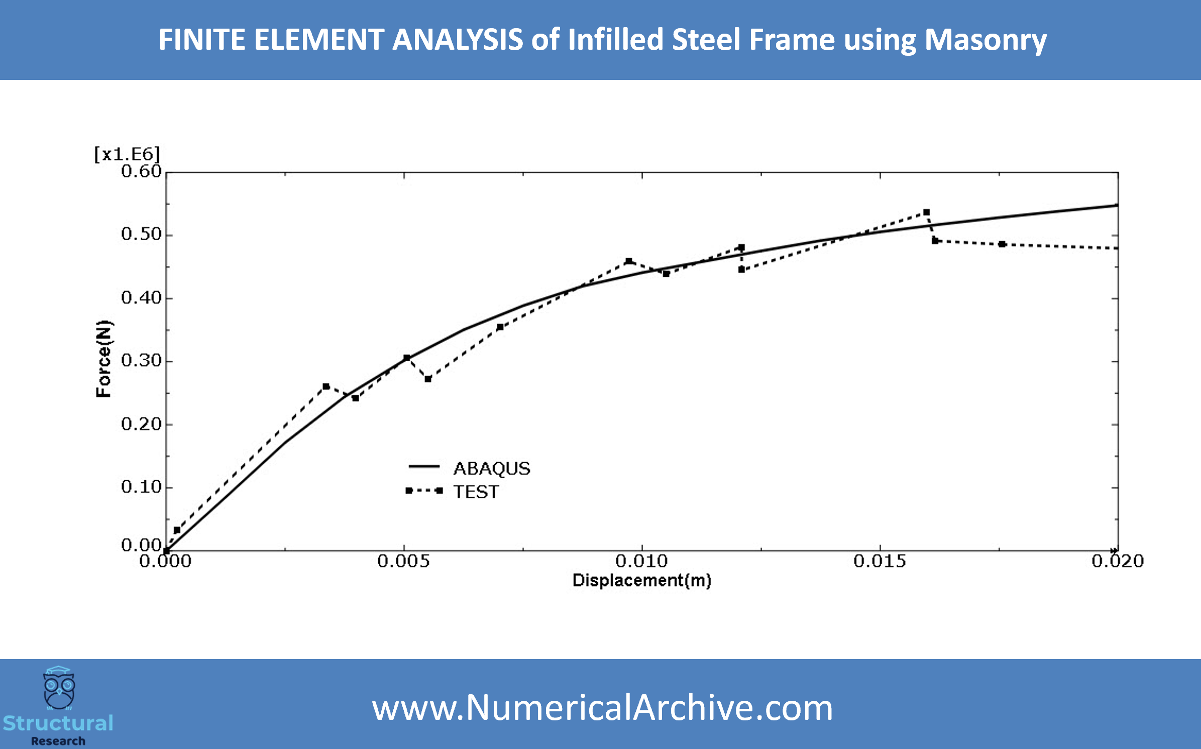 Masonry Infill in a Steel Frame — Validated ABAQUS Model thumbnail 5
