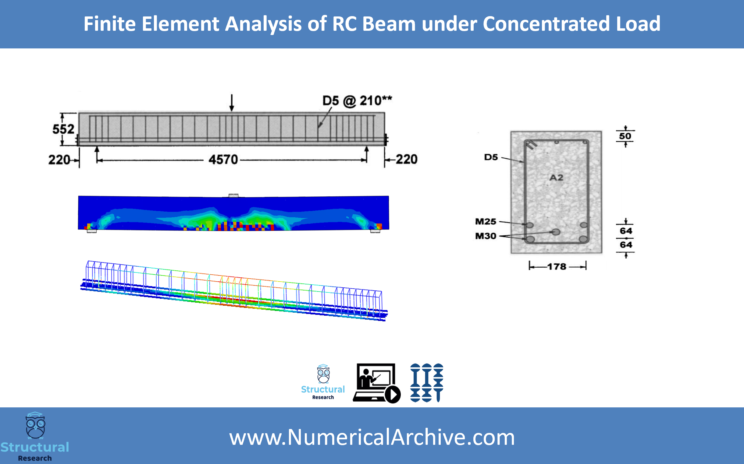 Reinforced Concrete Beam under Concentrated Loading — Validated ABAQUS Model