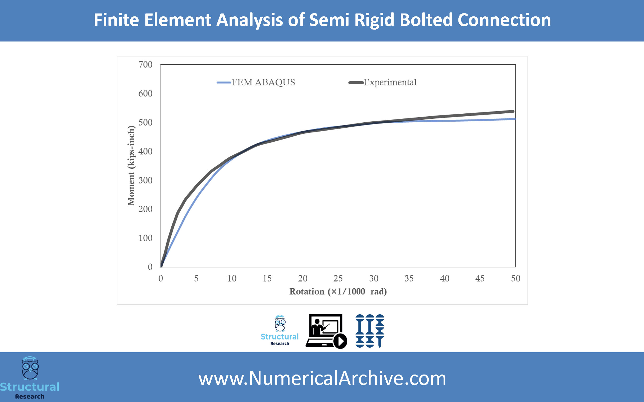 Semi-Rigid Bolted Steel Connection — Validated ABAQUS Model thumbnail 3
