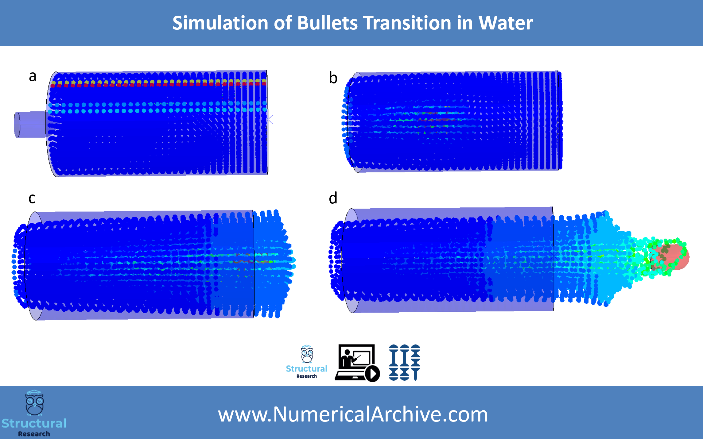 Projectile Motion through Water — ABAQUS Model