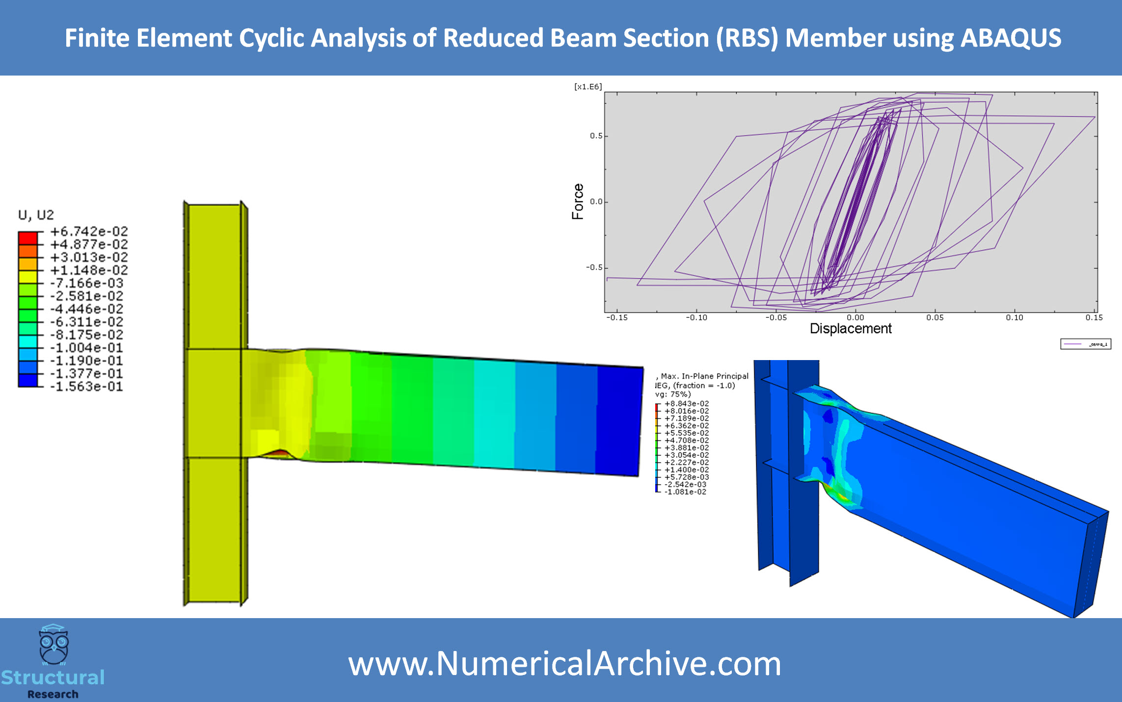 Cyclic Response of a Reduced Beam Section — ABAQUS Model thumbnail 3
