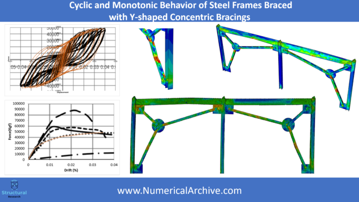 Cyclic and Monotonic Response of a Steel Braced Frame — ABAQUS Model thumbnail 3