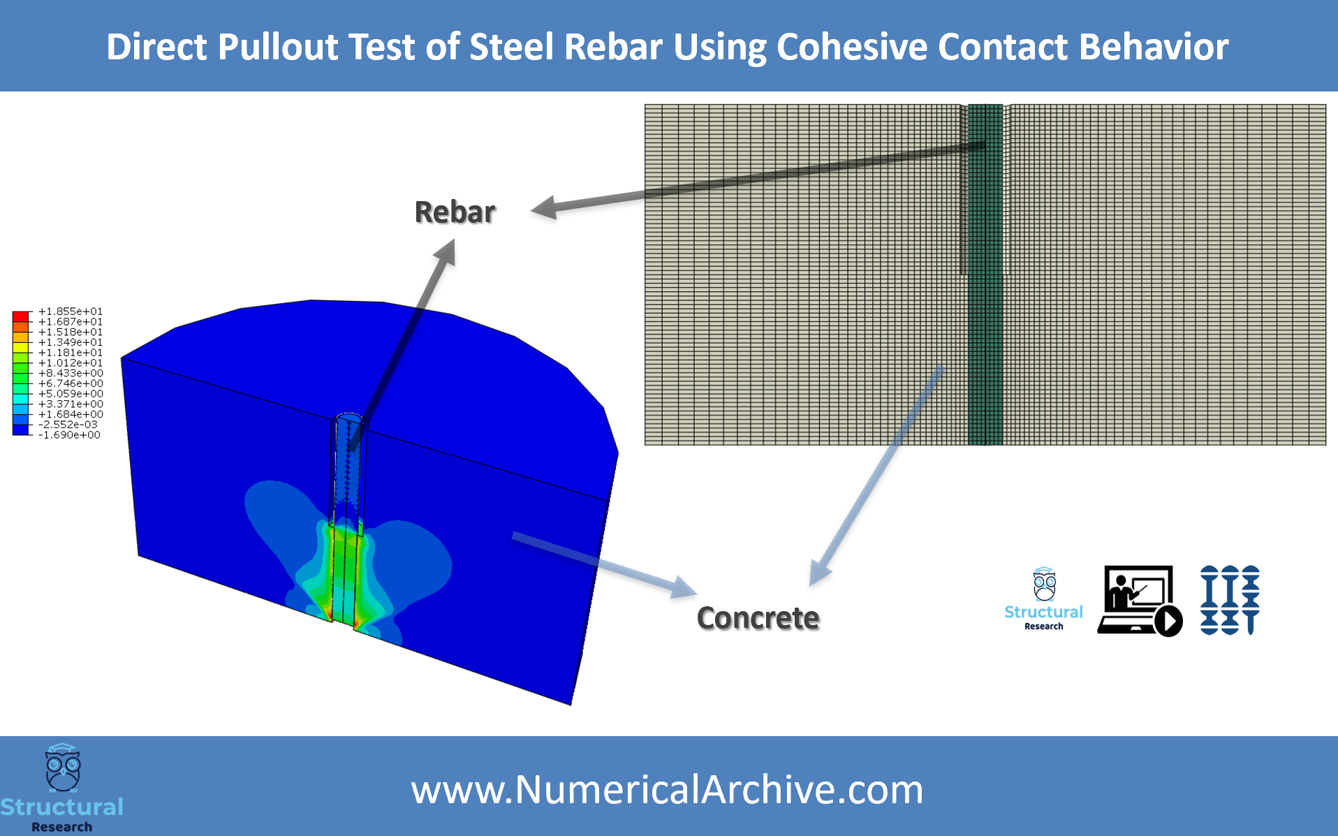 Steel Rebar Pull-Out with Cohesive Contact — ABAQUS Model