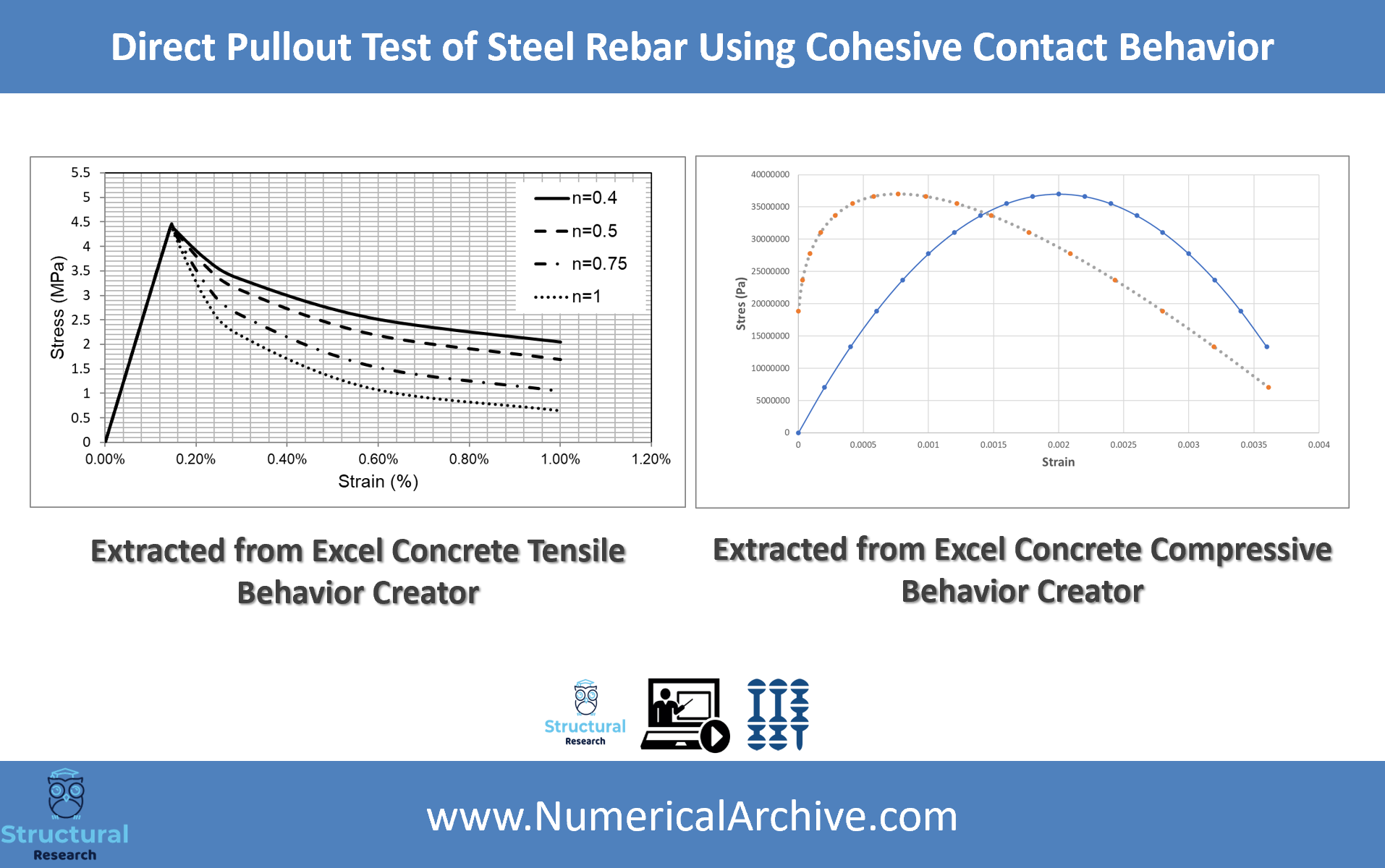 Steel Rebar Pull-Out with Cohesive Contact — ABAQUS Model thumbnail 3