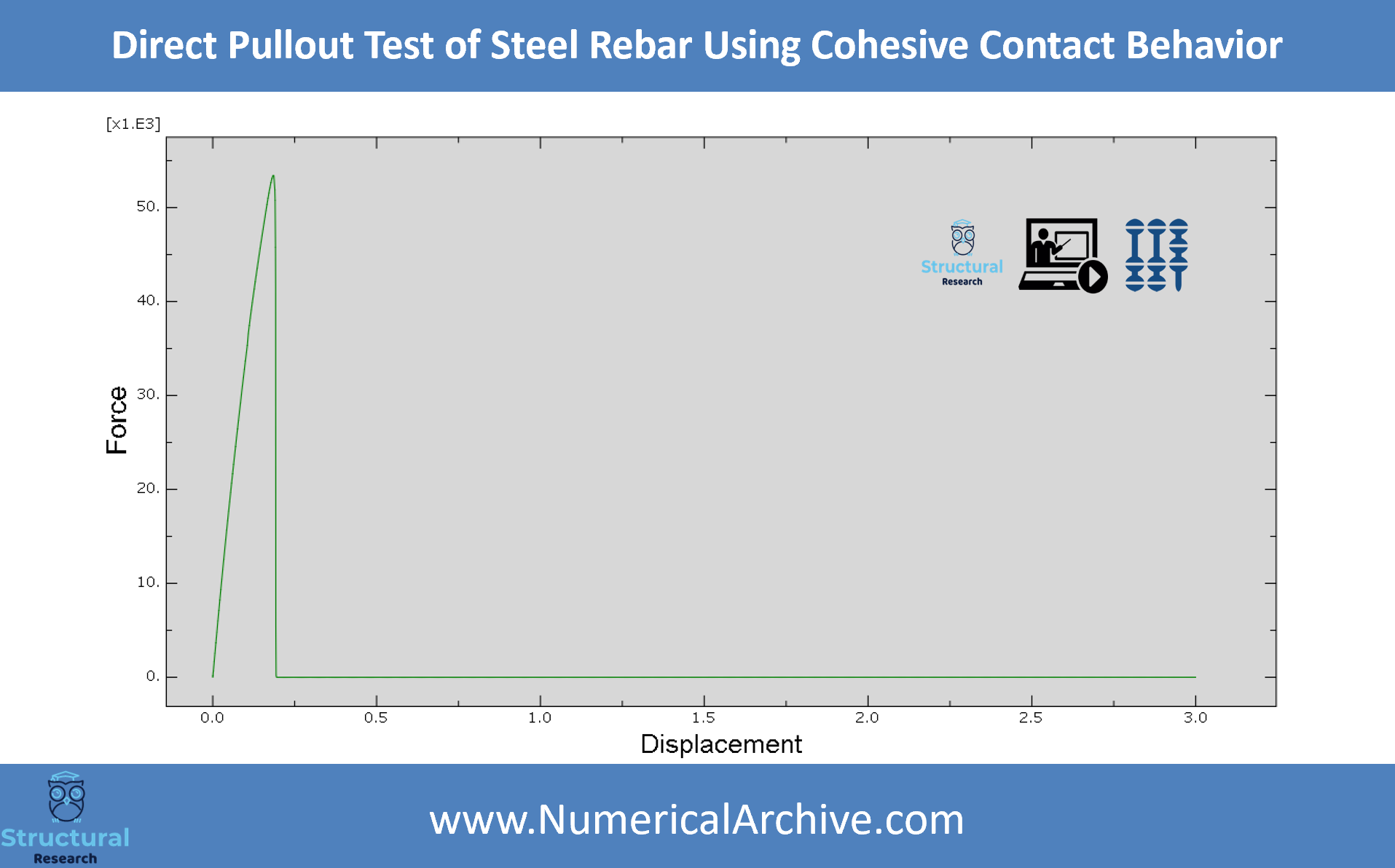 Steel Rebar Pull-Out with Cohesive Contact — ABAQUS Model thumbnail 4