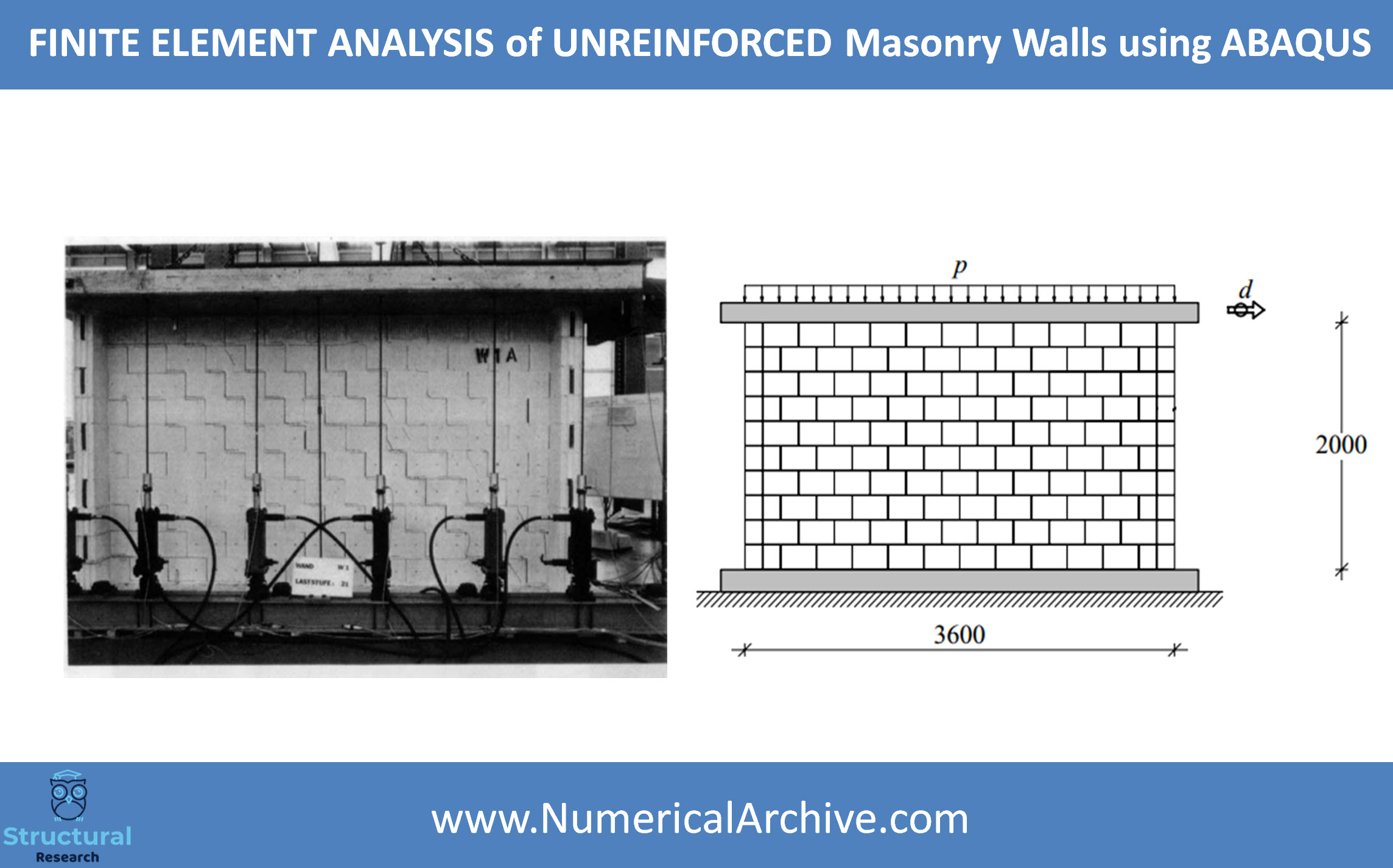 Composite Macro-Modelling of Masonry Walls — ABAQUS Model