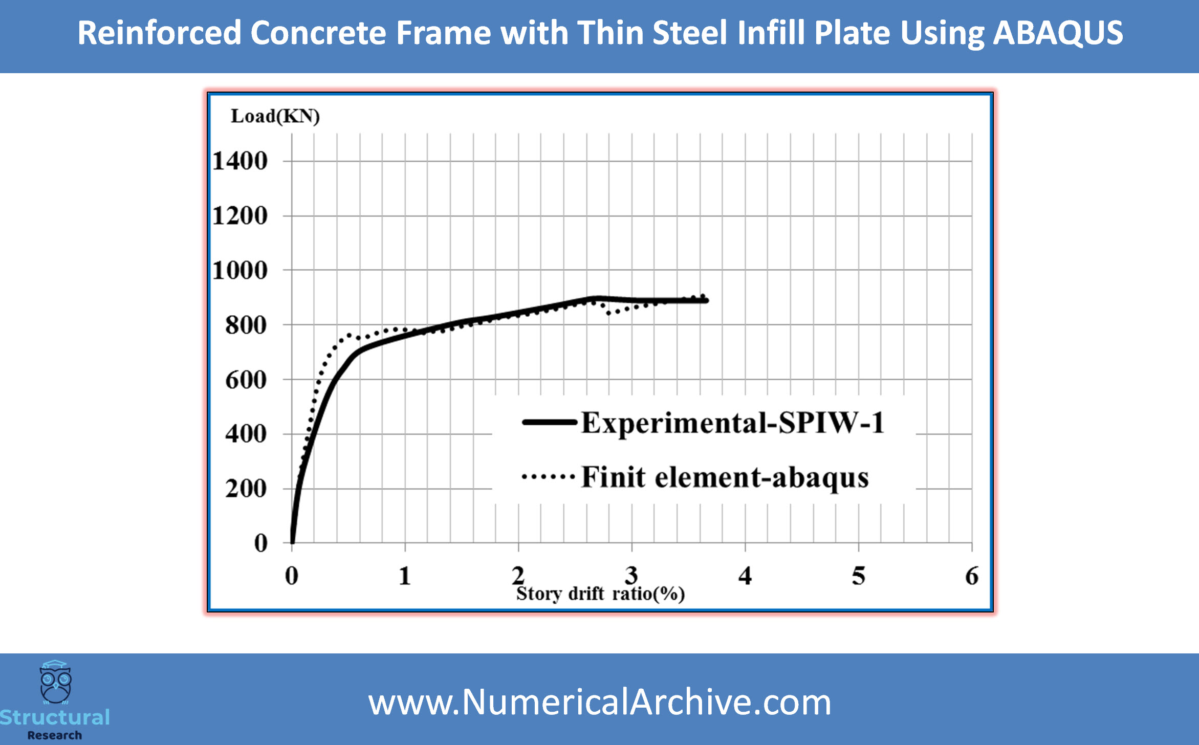 Reinforced Concrete Frame with Thin Steel Infill Plate — ABAQUS Model thumbnail 4