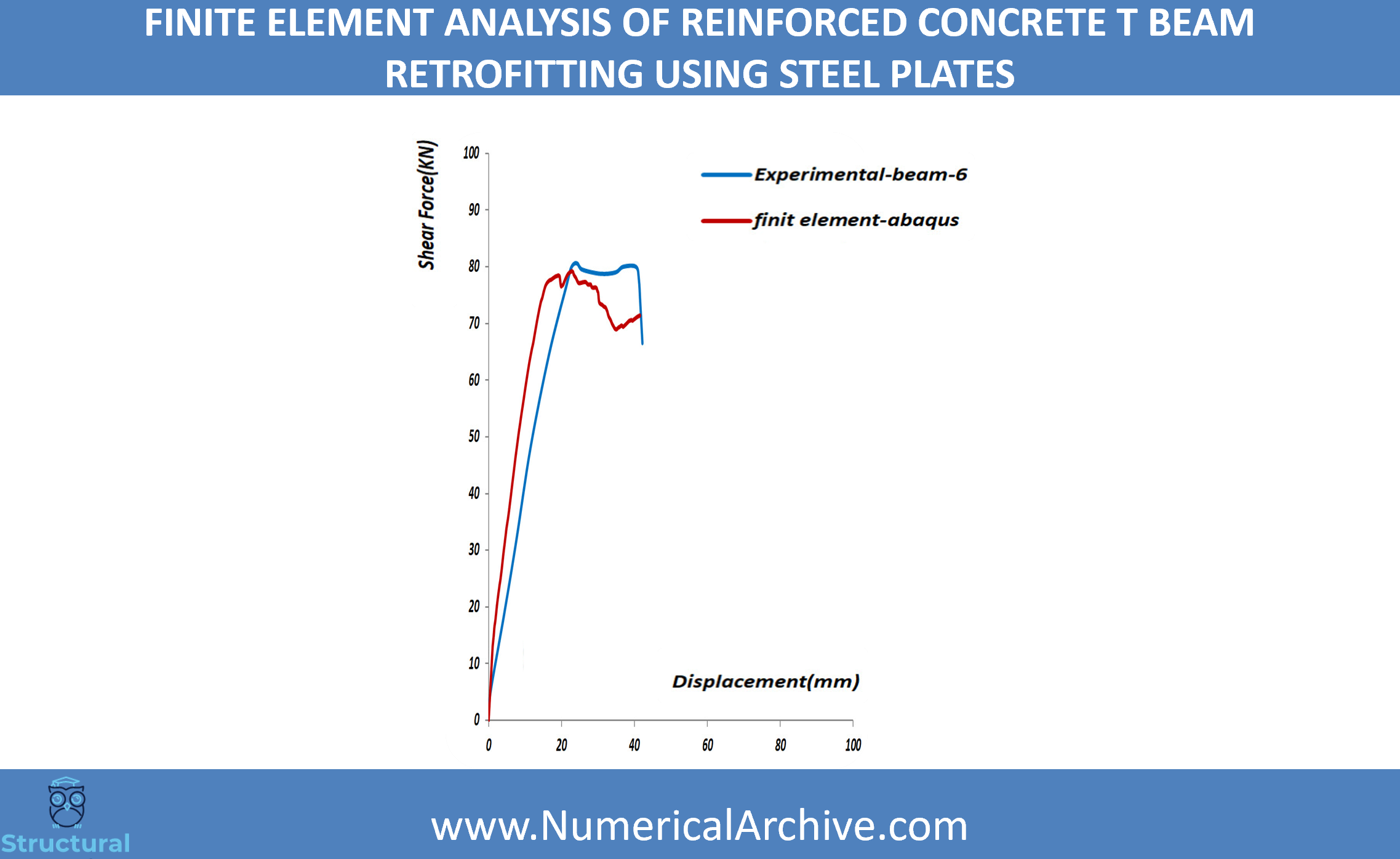 Steel-Plate Retrofitting of a Reinforced Concrete T-Beam — ABAQUS Model thumbnail 4