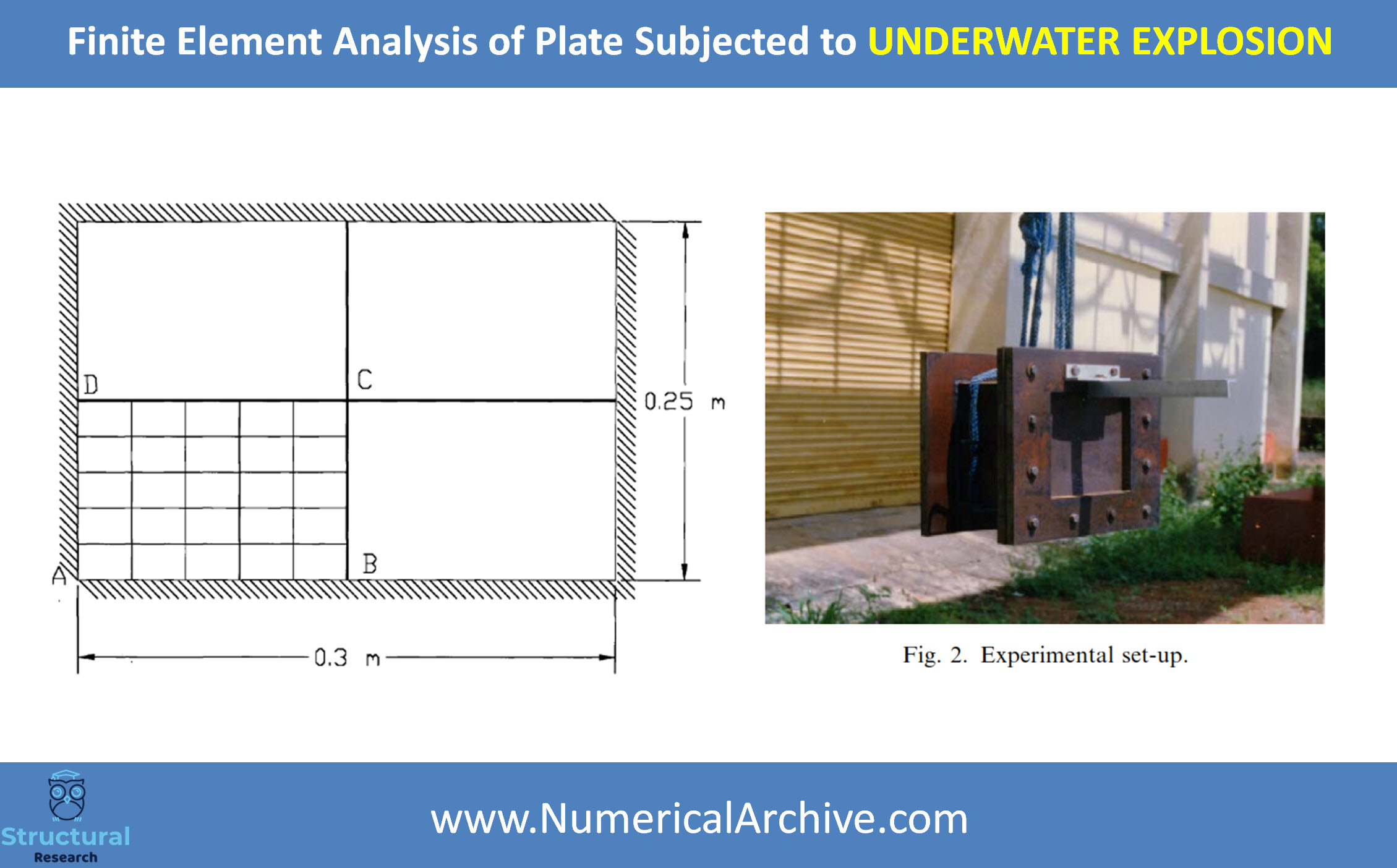 Steel Plate Response to Underwater Explosion — Validated ABAQUS Model