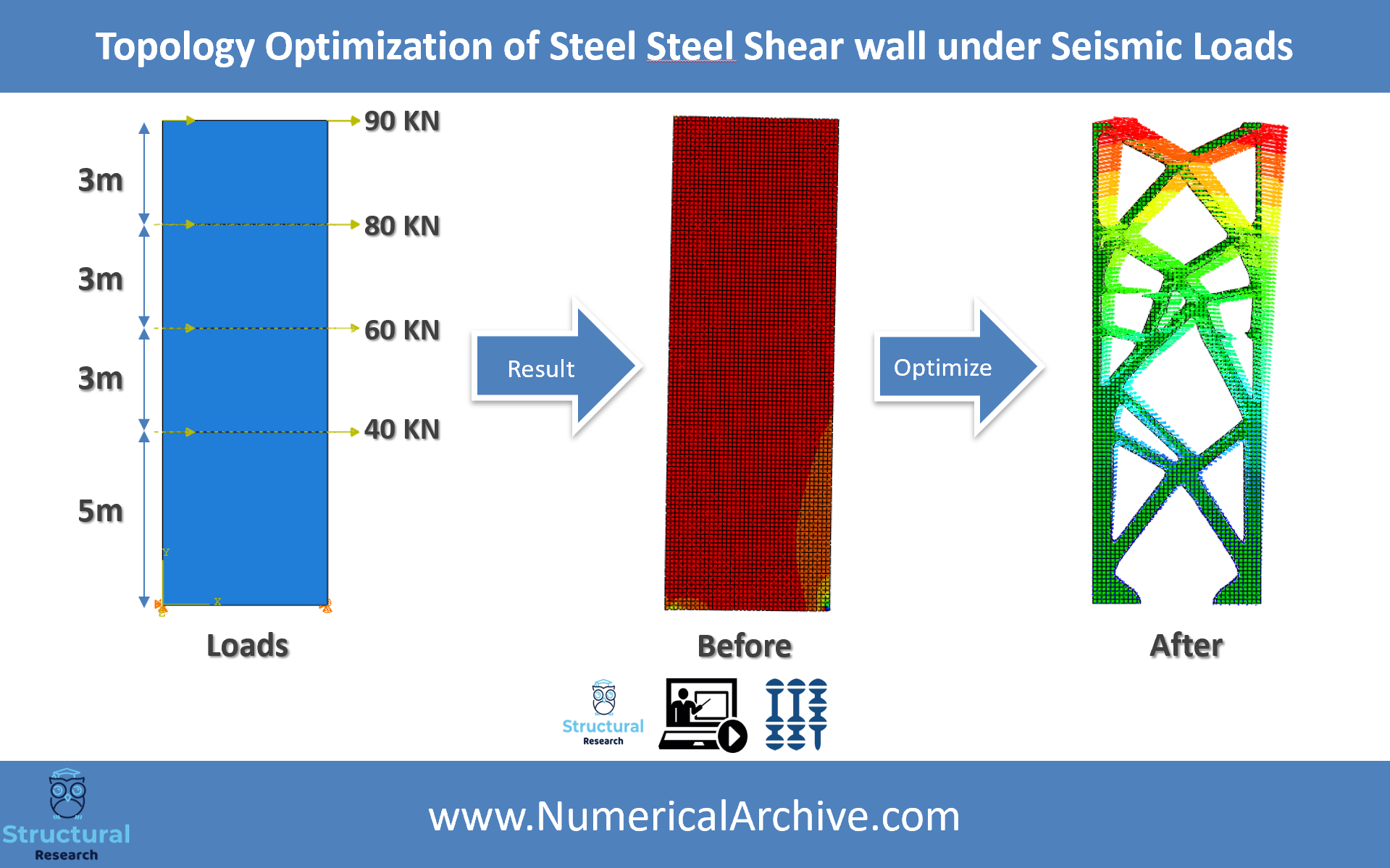 Topology Optimization of a Steel Shear Wall — ABAQUS Model