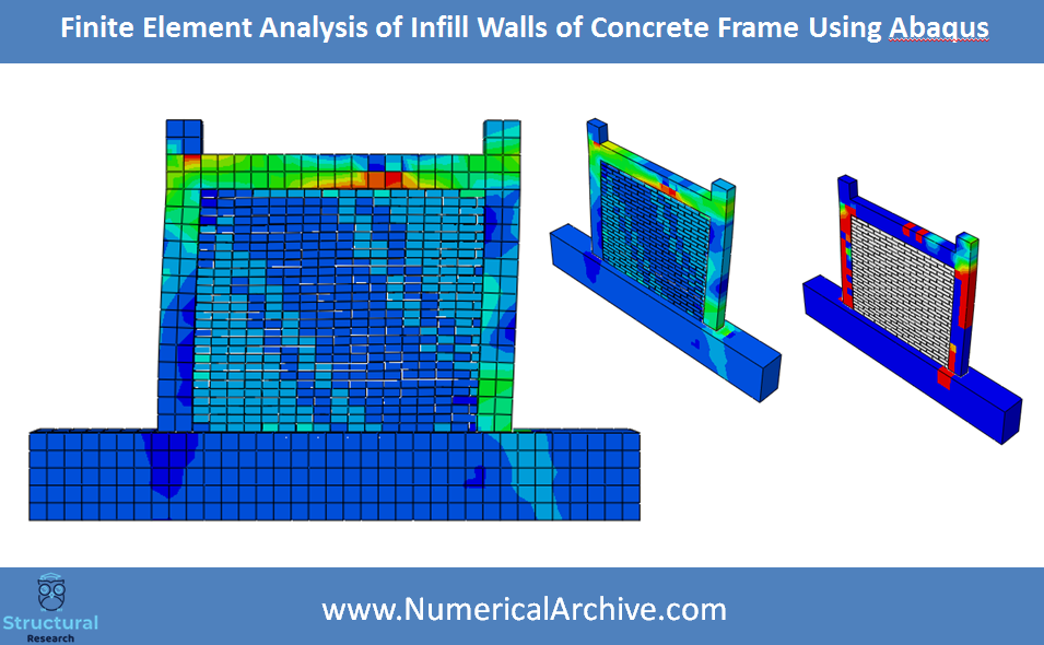 Masonry Infill in a Reinforced Concrete Frame — ABAQUS Video Tutorial