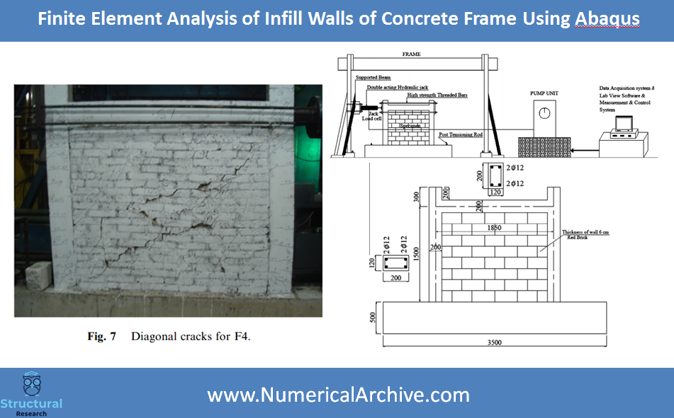 Masonry Infill in a Reinforced Concrete Frame — ABAQUS Video Tutorial thumbnail 2