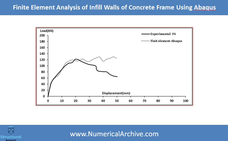 Masonry Infill in a Reinforced Concrete Frame — ABAQUS Video Tutorial thumbnail 5