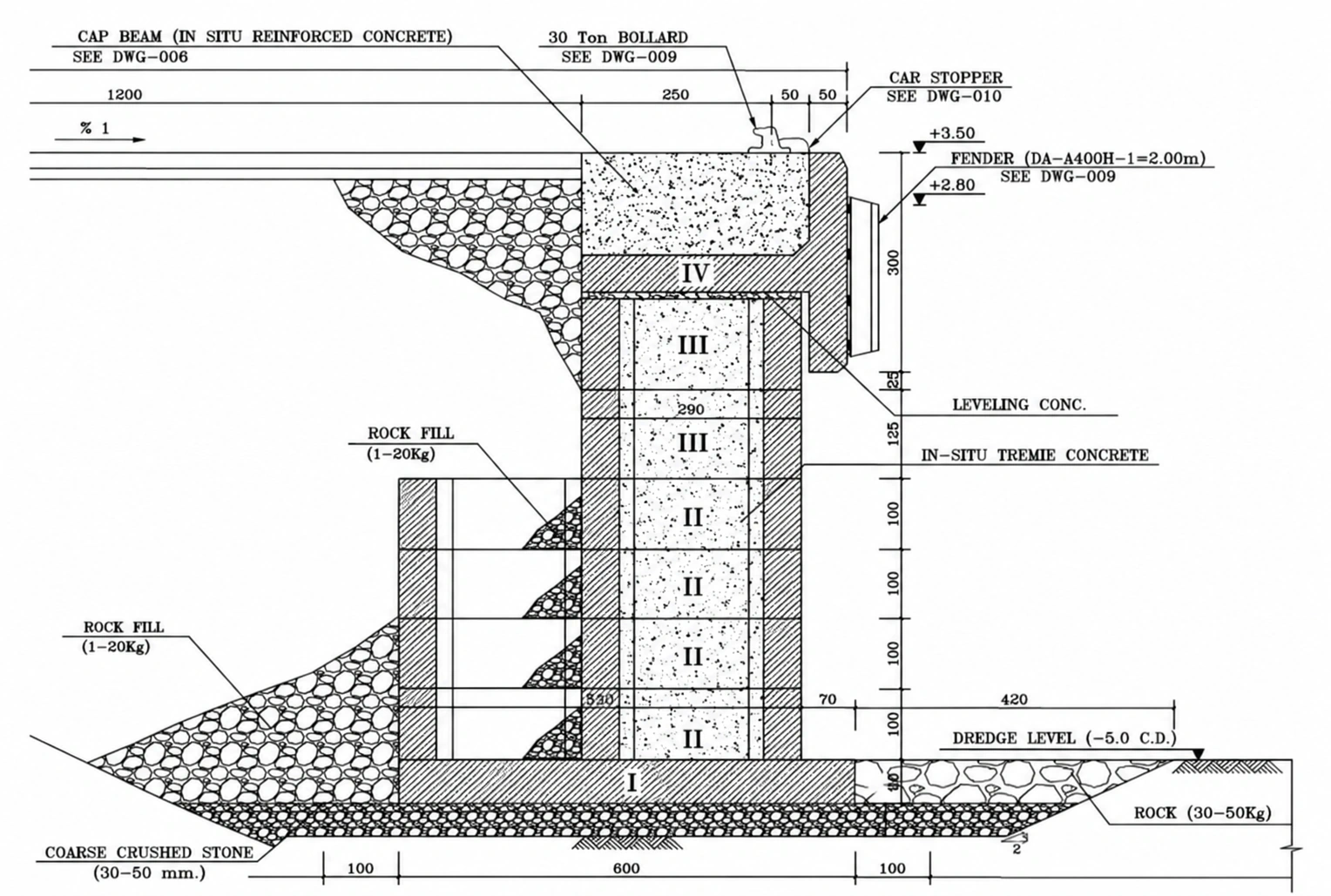 Engineering section of the vertical-faced gravity block quay wall