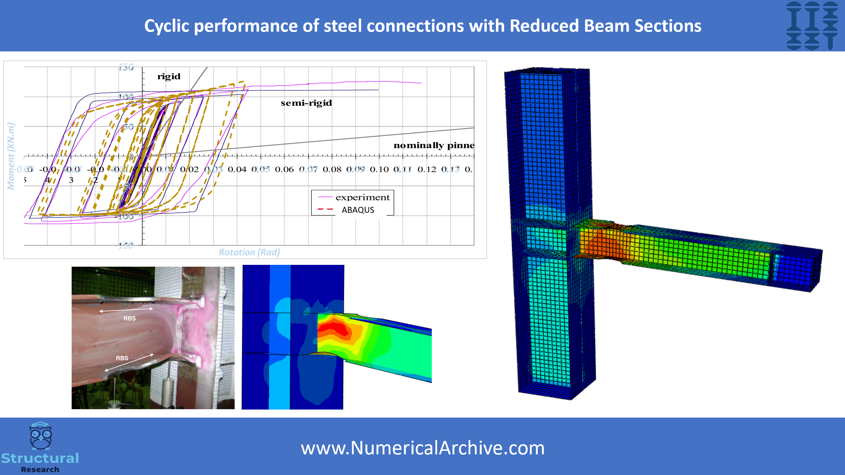 Cyclic Performance of Reduced-Beam-Section Steel Connections — ABAQUS Model