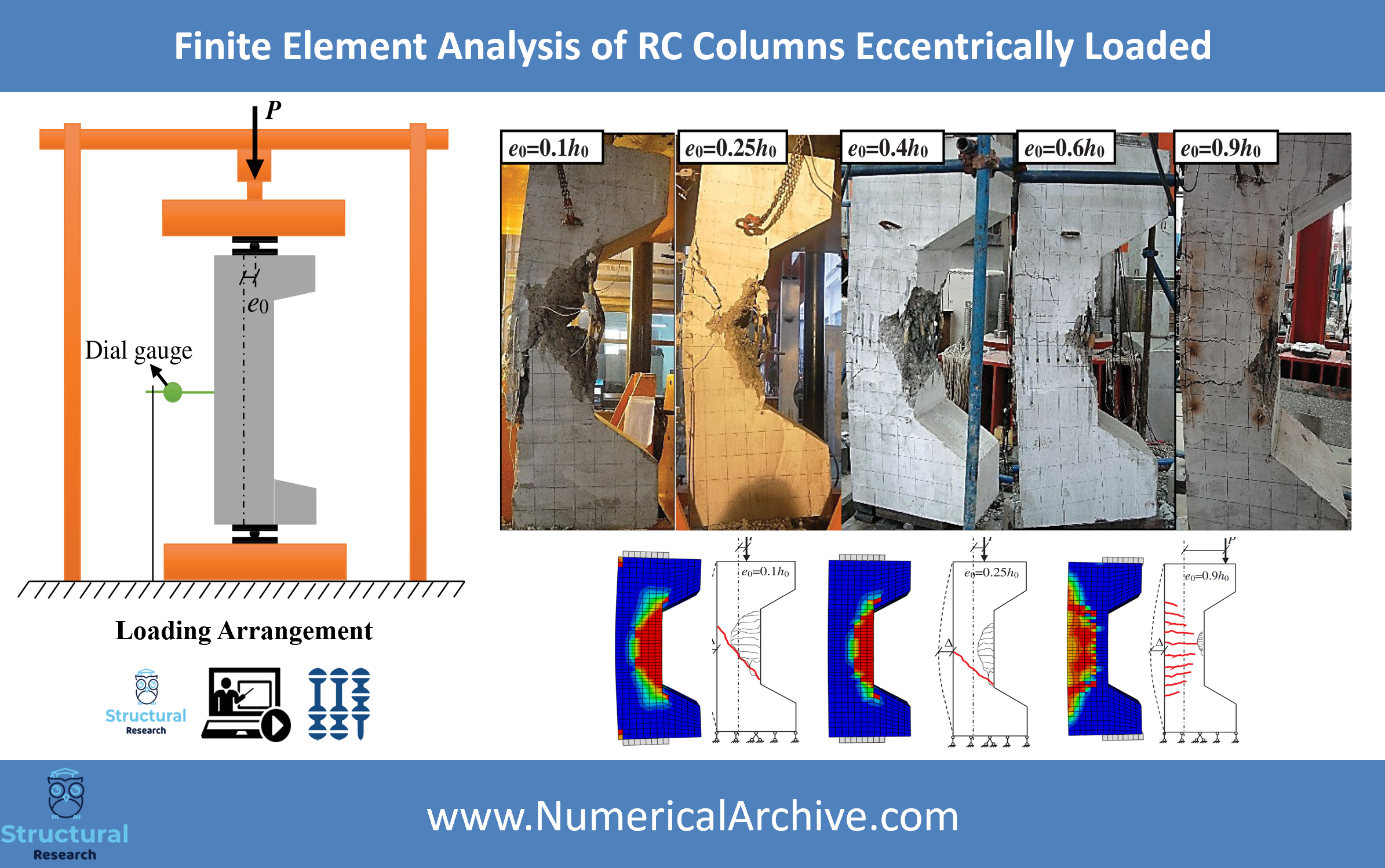 Experimental and numerical reinforced concrete column