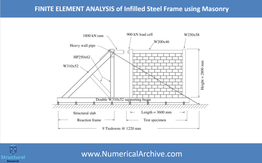 Analysis of infilled Steel Frames Using ABAQUS