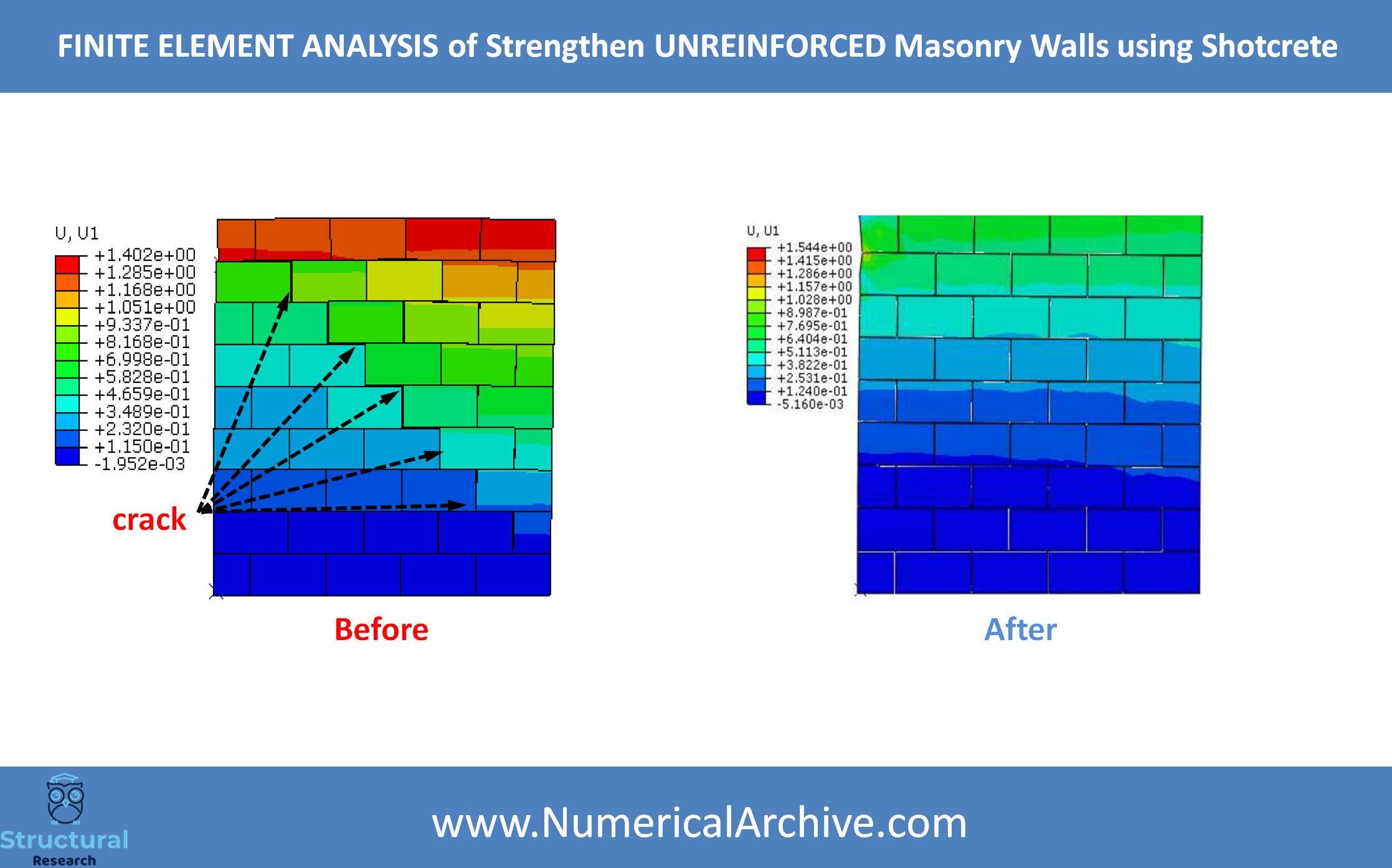 Shotcrete Strengthening of Unreinforced Masonry Walls — ABAQUS Video Tutorial
