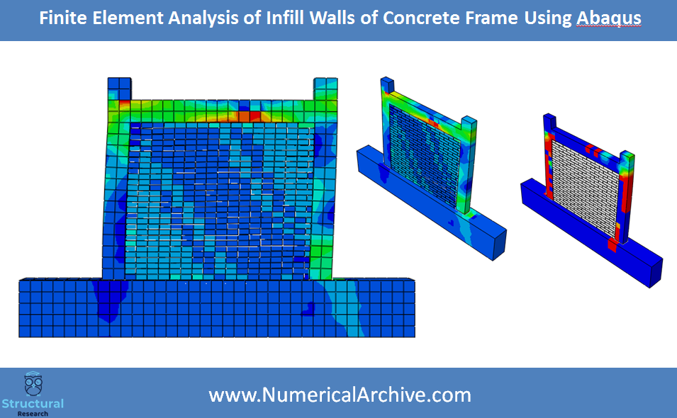 Masonry infilled Wall of RC Frame Using ABAQUS