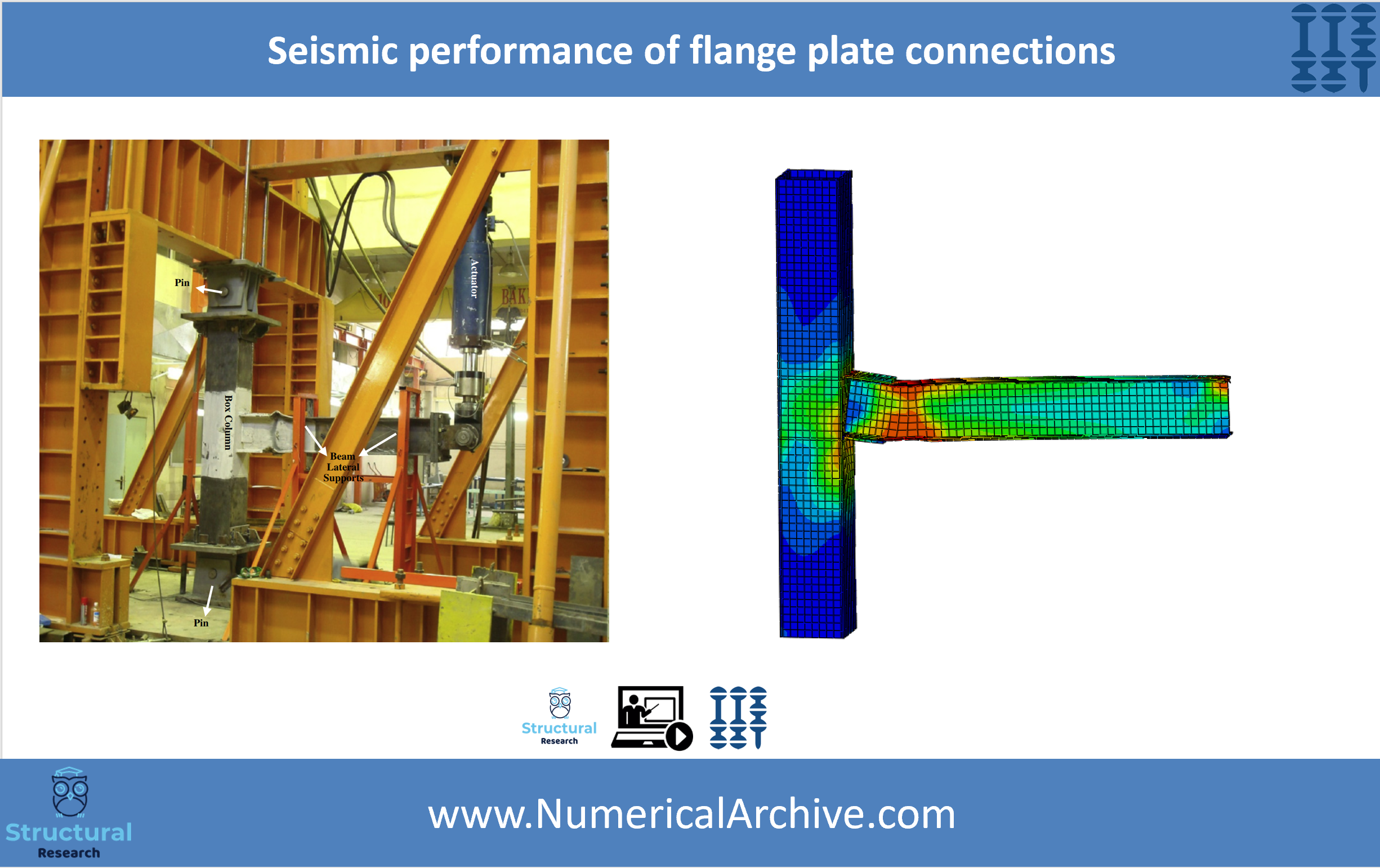 Seismic Performance of Flange-Plate Connections — Validated ABAQUS Model